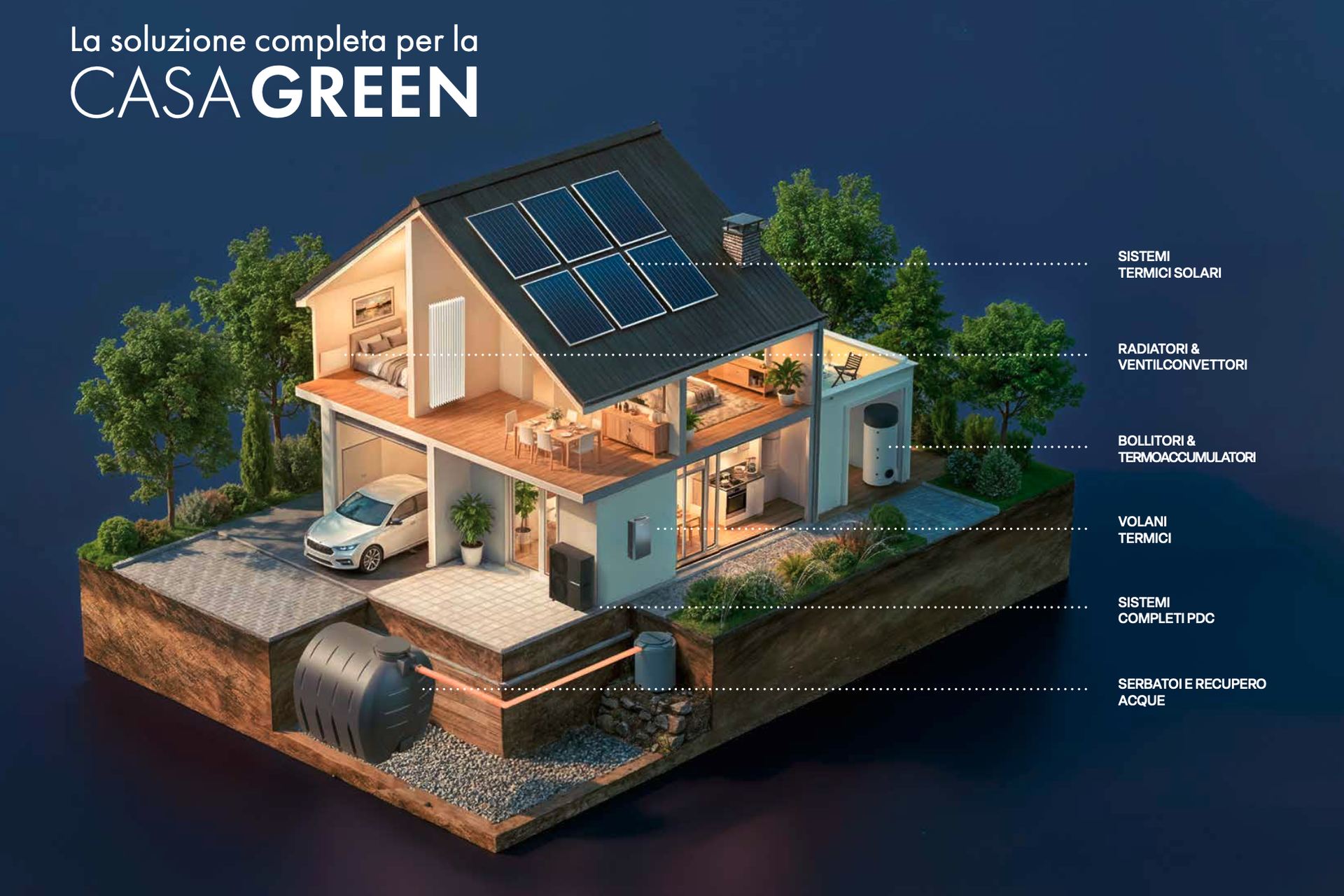 Casa green Cordivari: sistemi solari, radiatori, bollitori, volani termici, pompe di calore e recupero acque